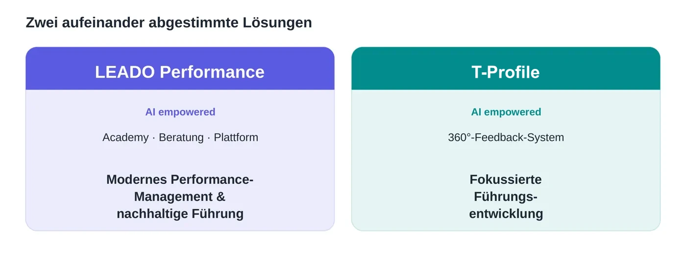 Zwei aufeinander abgestimmte Lösungen: LEADO Performance und T-Profile