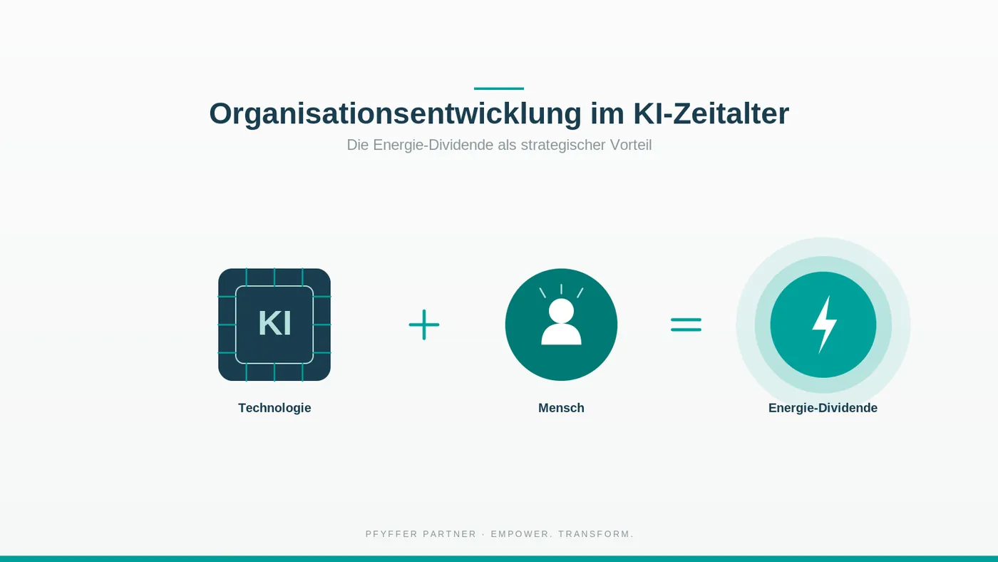 Organisationsentwicklung im KI-Zeitalter: Technologie plus Mensch ergibt die Energie-Dividende