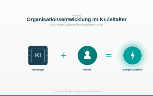 Organisationsentwicklung im KI-Zeitalter: Technologie plus Mensch ergibt die Energie-Dividende – Pfyffer Partner