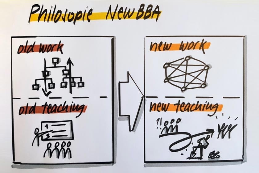 New Work – New Leadership – New Teaching – an der HWZ